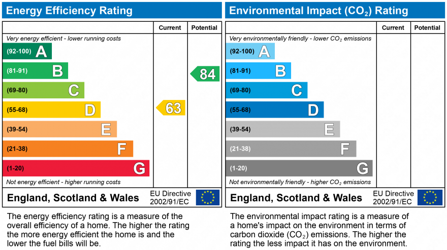 EPC Graph for Tunstall Lane, Wigan, Lancashire, WN5 9HR