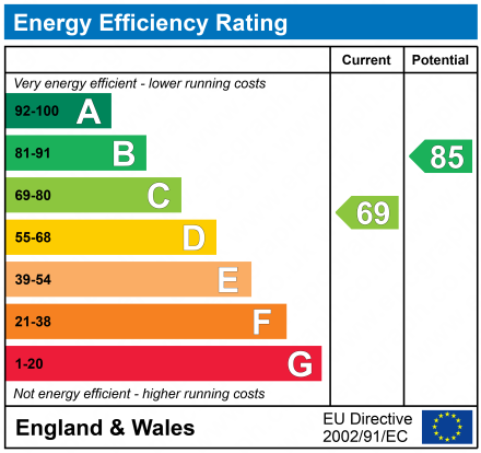 EPC Graph for Preston Road, Standish, Wigan, WN6 0JH