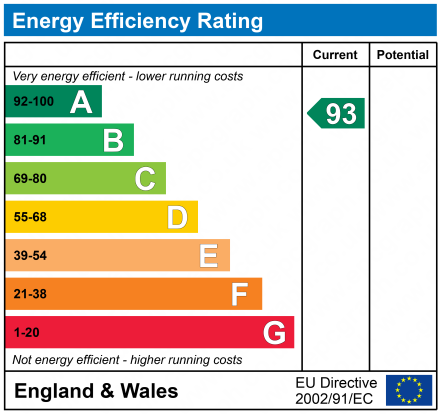 EPC Graph for Wigan Lane, Wigan, Lancashire, WN1 1XR