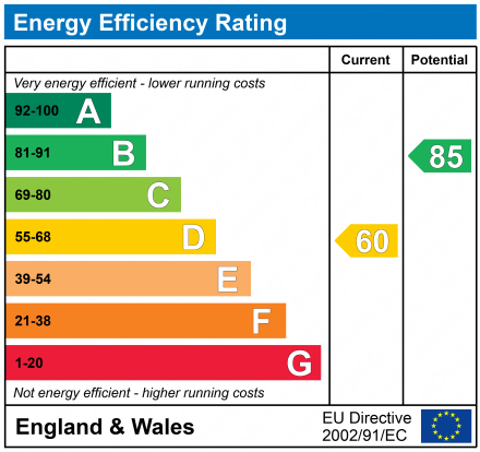 EPC Graph for Old Pepper Lane, Standish, Wigan, Lancashire, WN6 0PH