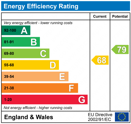 EPC Graph for Wigan Lower Road, Standish Lower Ground, Wigan, Lancashire, WN6 8LD