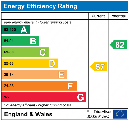 EPC Graph for Appley Lane North, Appley Bridge, Wigan, WN6 9AQ