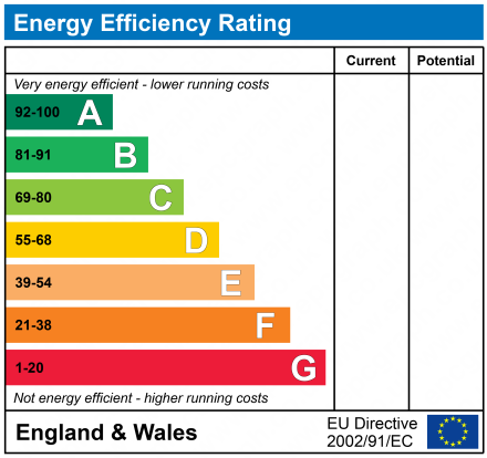 EPC Graph for Devonshire Close, Ince, Wigan, Lancashire, WN3 4PG