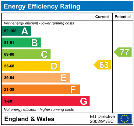 EPC Graph for Mort Street, Wigan, Lancashire, WN6 7AU