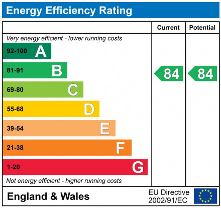 EPC Graph for Willowherb Pastures, Standish, Wigan, WN6 0ZL