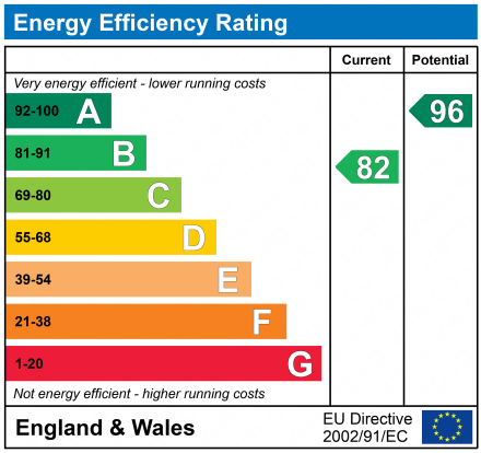 EPC Graph for Tunstall Lane, Pemberton, Wigan, WN5 9HR