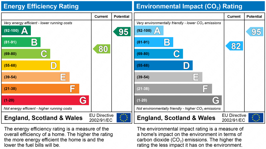 EPC Graph for Wigan Road, Standish, Wigan, WN1 2RF