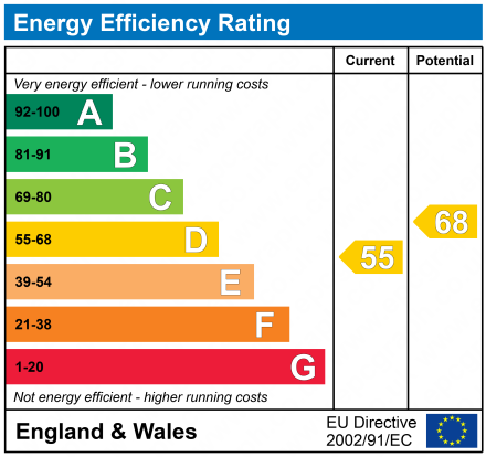 EPC Graph for Garswood Street, Ashton In Makerfield, Wigan, WN4 9AF