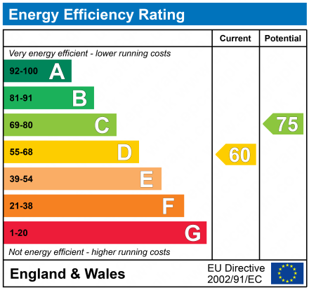 EPC Graph for 20 Westgate Central, 117 Westgate, Wakefield, WF1 1EW