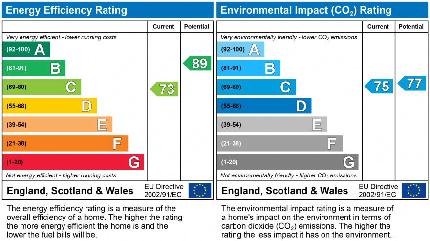 EPC Graph for Hemfield Road, Ince, Wigan, WN2 2EZ