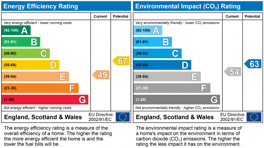 EPC Graph for Standishgate, Wigan, WN1 1XP