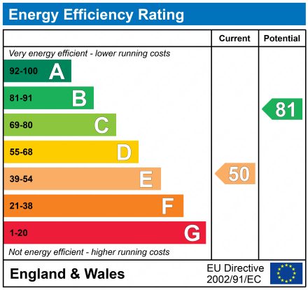 EPC Graph for Collingwood Street, Standish, Wigan, Lancs, WN6 0JL