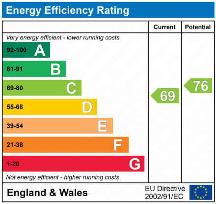 EPC Graph for Market Street, Wigan, Lancashire, WN1 1HX