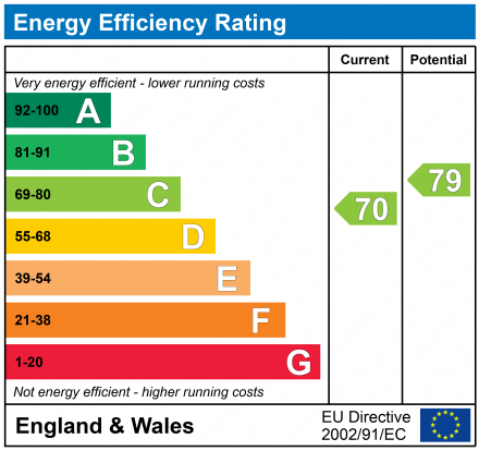 EPC Graph for Wharfside, Heritage Way, Wigan, WN3 4AW