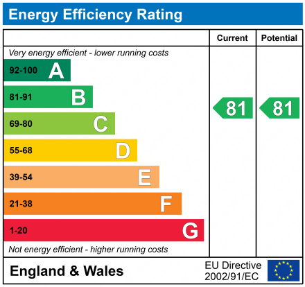 EPC Graph for McCorquodale Gardens, Newton-Le-Willows, Merseyside, WA12 0AA