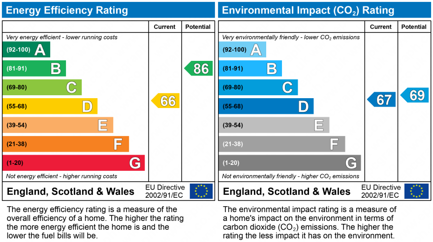 EPC Graph for Spiredale Brow, Standish, Wigan, WN6 0XT