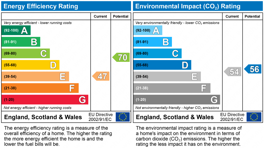 EPC Graph for School Lane, Standish, Wigan, Lancashire, WN6